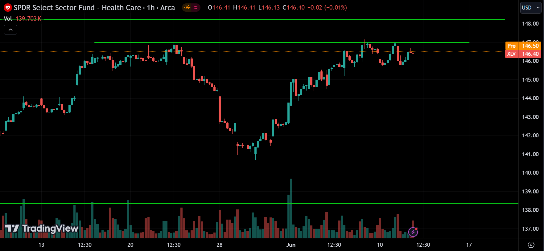 Healthcare sector Stock Market Analysis Today [2024.06.12]
xlearnonline.com