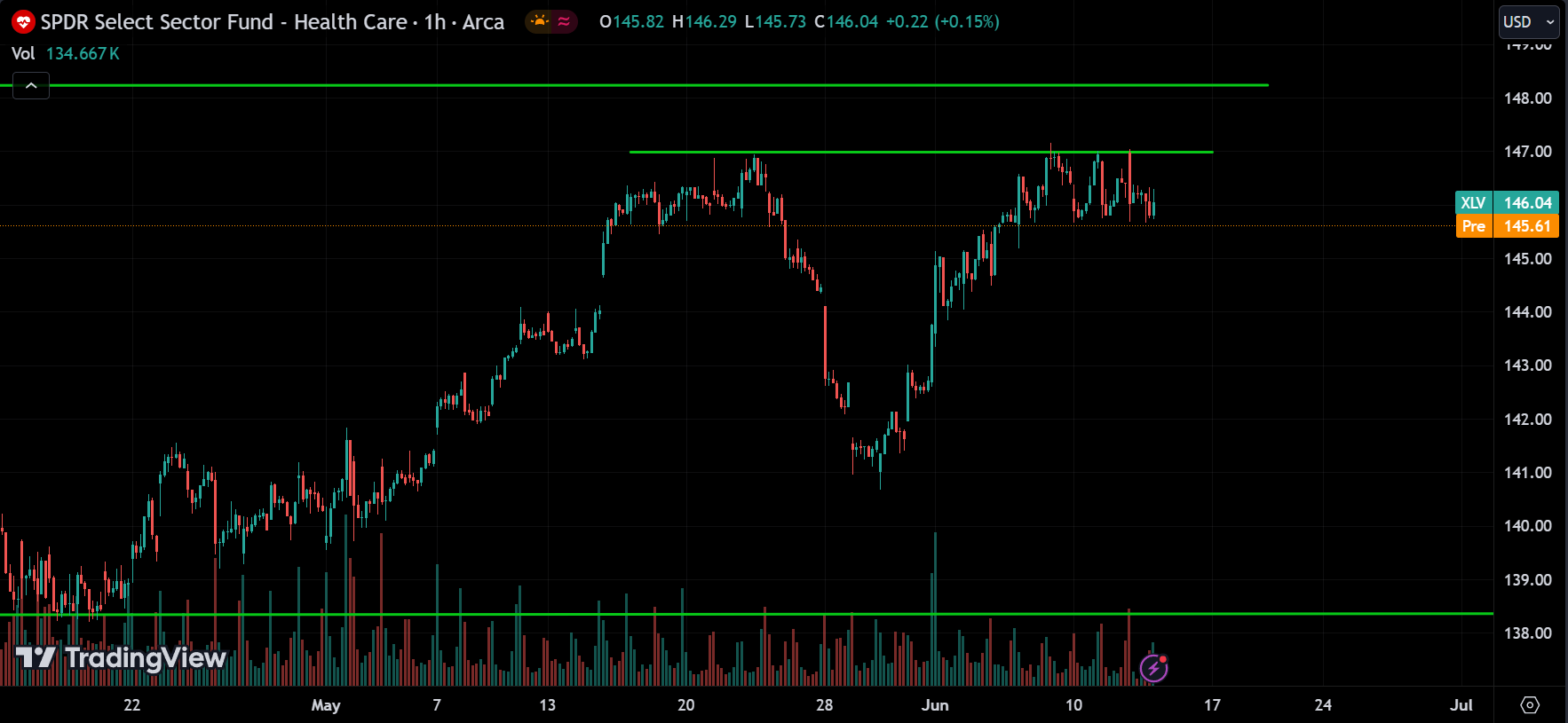 healthcare sector Stock Market Analysis Today [2024.06.13]
xlearnonline.com