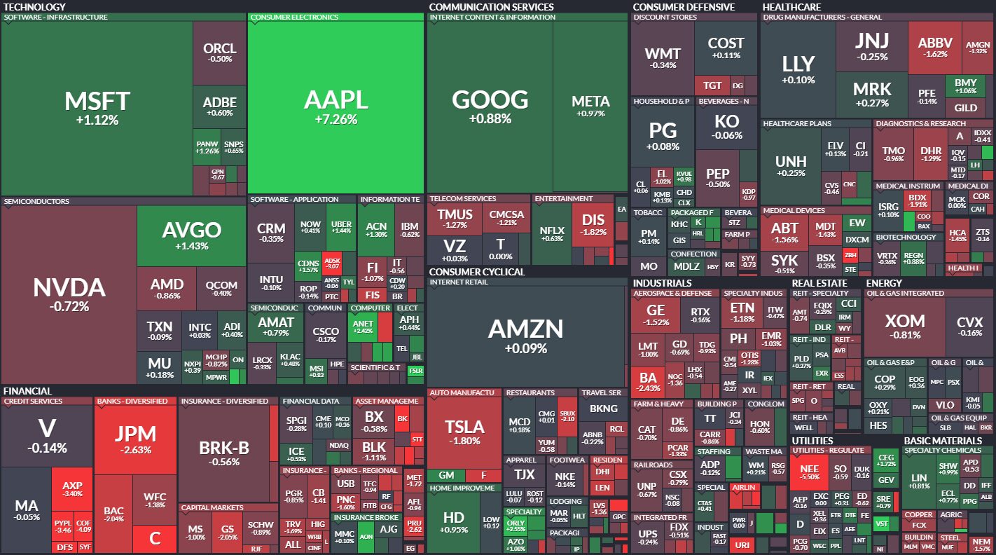 SP 500 Heatmap Stock Market Analysis Today [2024.06.12]
xlearnonline.com