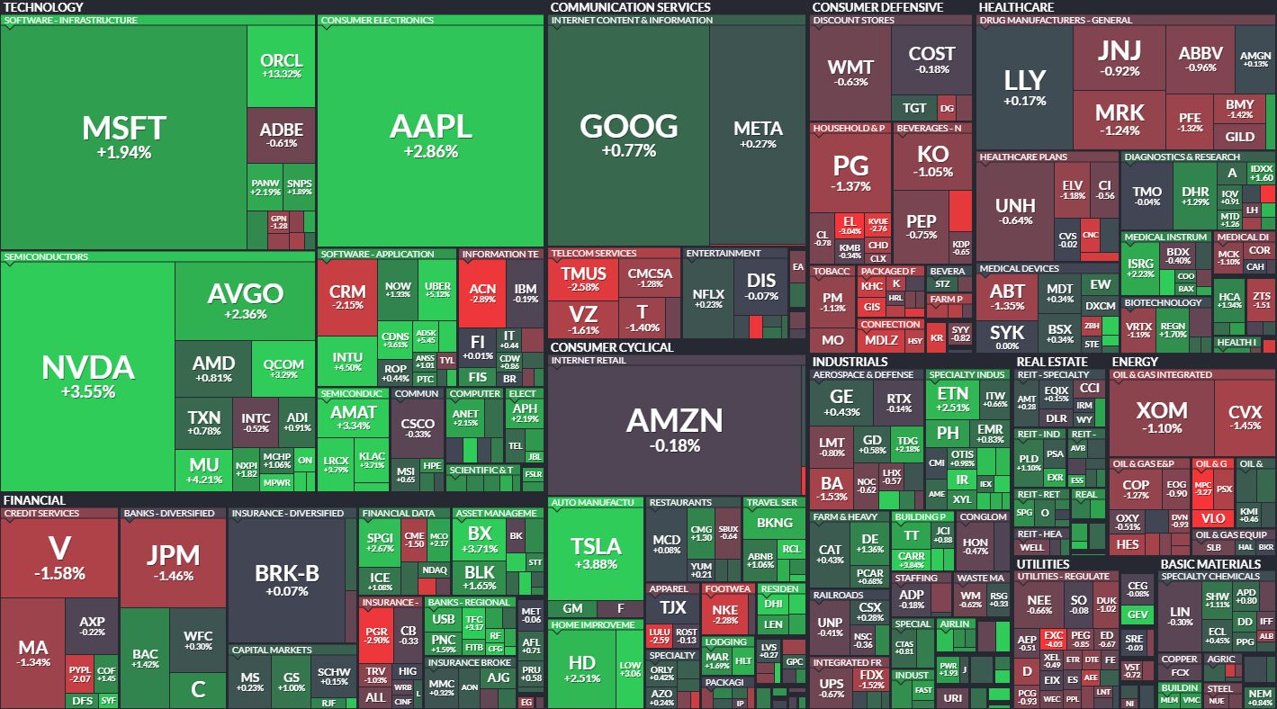 sp 500 heatmap Stock Market Analysis Today [2024.06.13]
xlearnonline.com