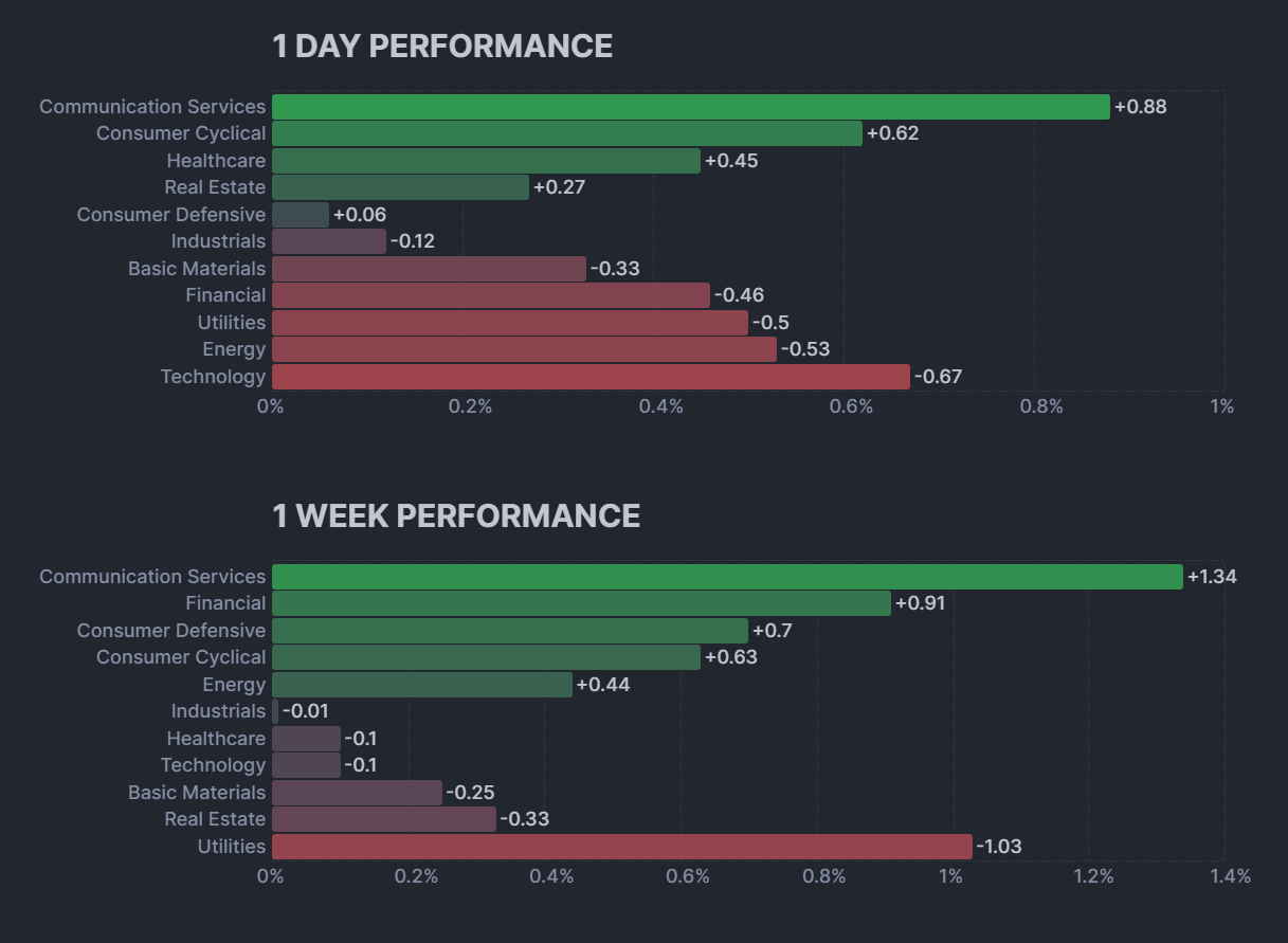 us stock market performance stats
xlearnonline.com