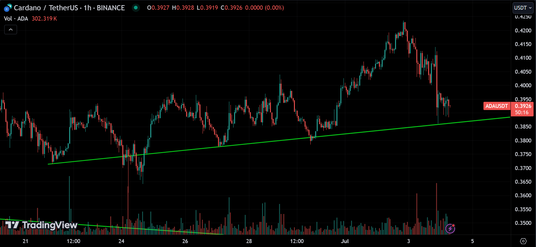 ADA Market Analysis Today [2024.07.04]
xlearnonline.com