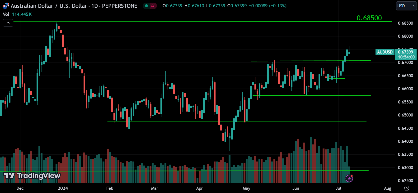 AUDUSD Analysis
xlearnonline.com