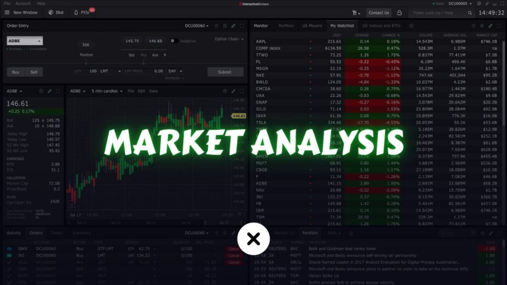 How to Use Our Market Analysis Articles? xlearnonline.com