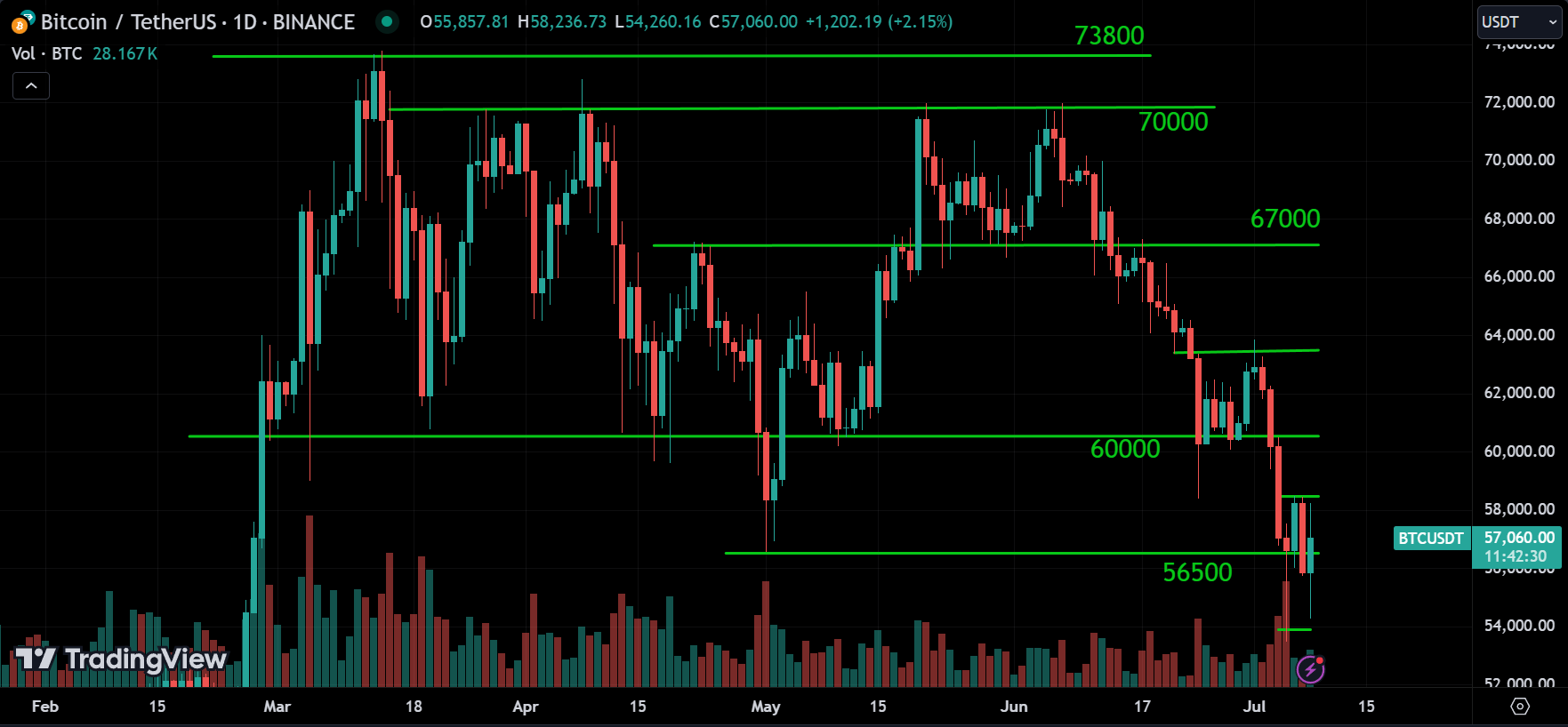 BTC Analysis
xlearnonline.com