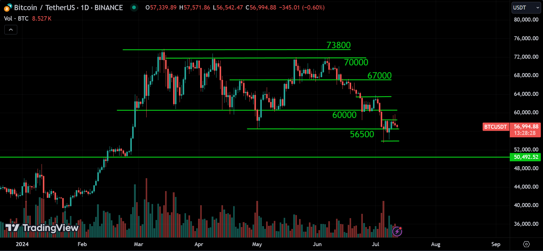 Bitcoin(BTC) Price Action Technical Analysis
xlearnonline.com