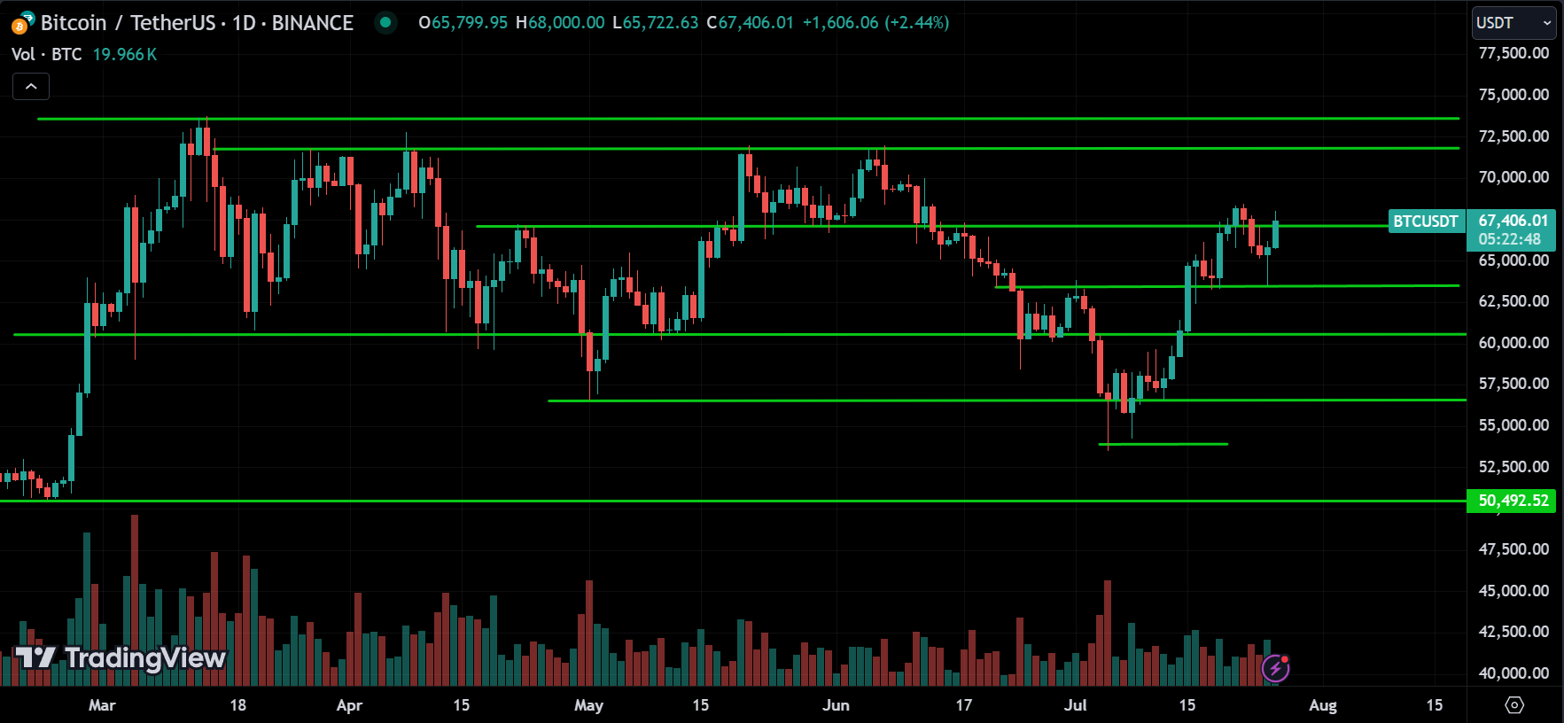 BTC Price Action Technical Crypto Analysis
xlearnonline.com