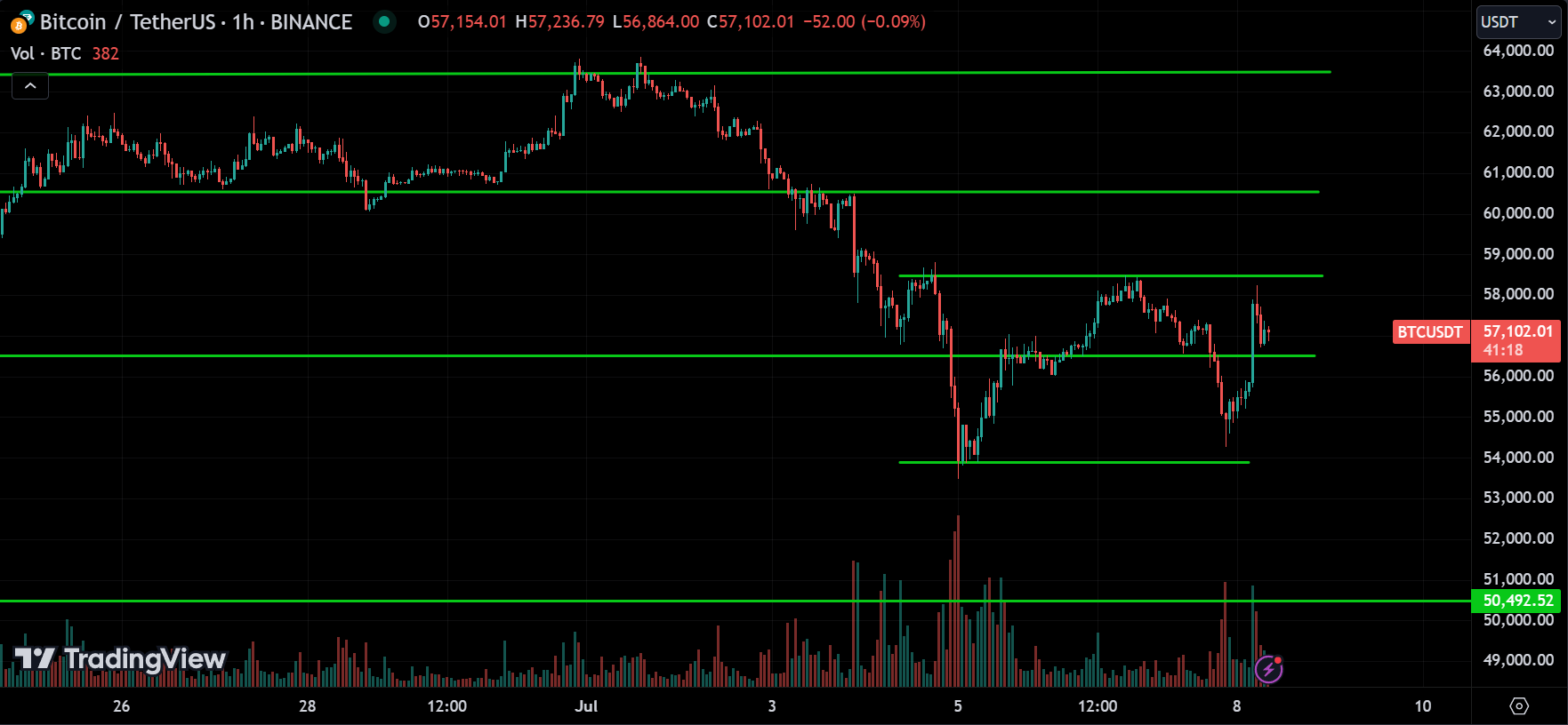 BTC Analysis
xlearnonline.com