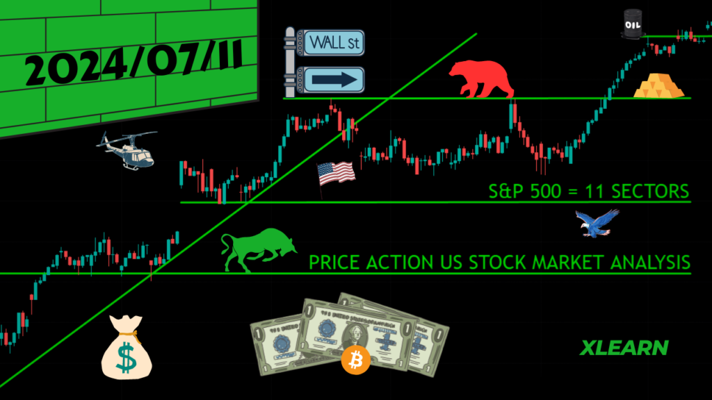 Stock Market Analysis Today [2024.07.11]: S&P 500 Trends, Sector Performances, and Key Stocks to Watch - AMD, Nvidia, Nike, Tesla xlearnonline.com