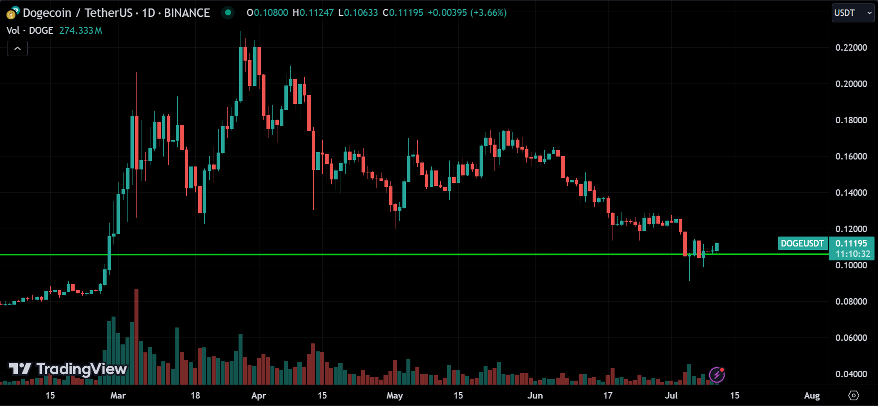 Dogecoin Analysis Today [2024.07.11]
xlearnonline.com