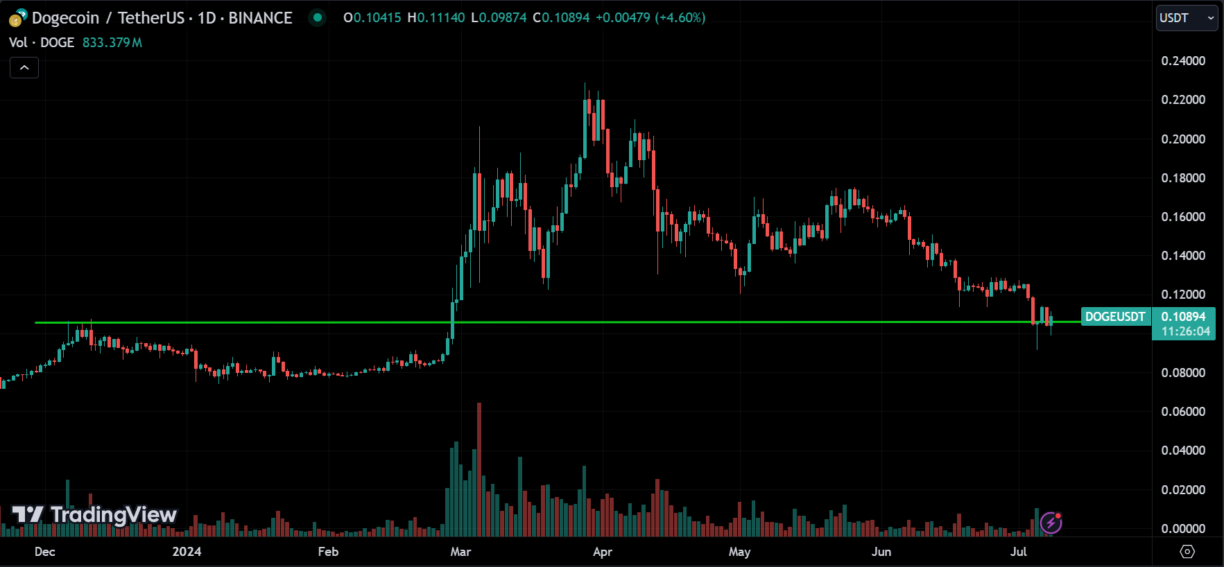 DOGE Analysis
xlearnonline.com