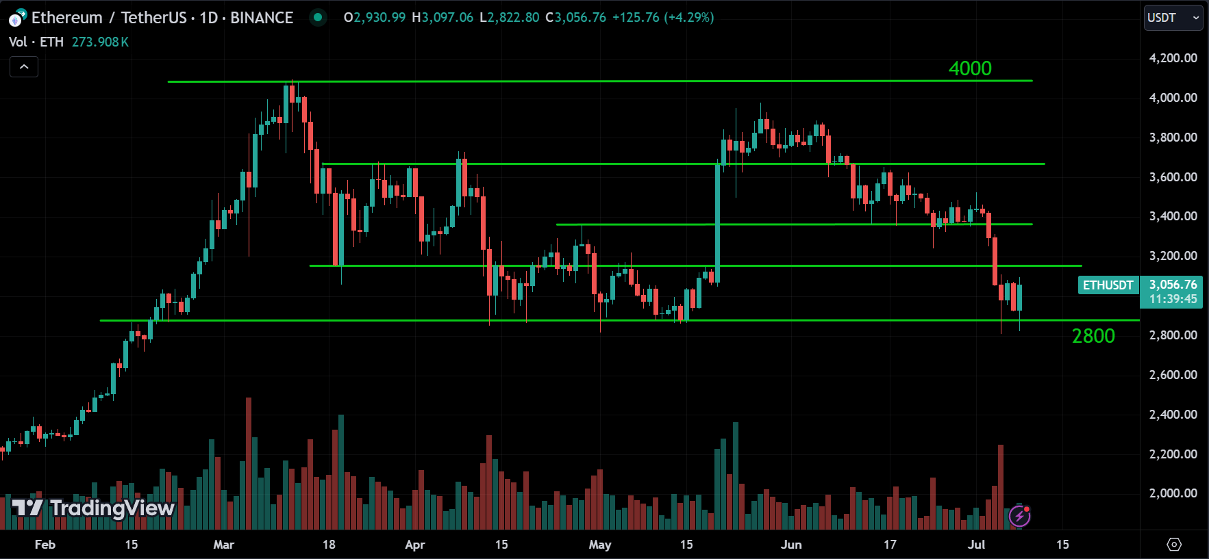 ETH Analysis
xlearnonline.com