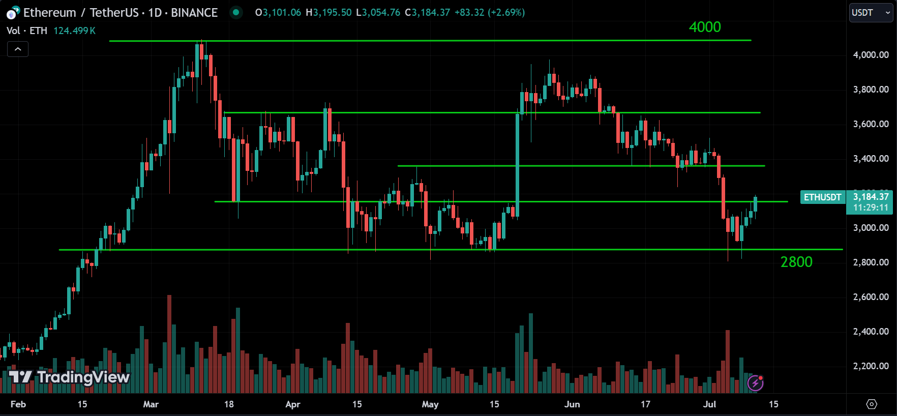 ETH Analysis Today [2024.07.11]
xlearnonline.com