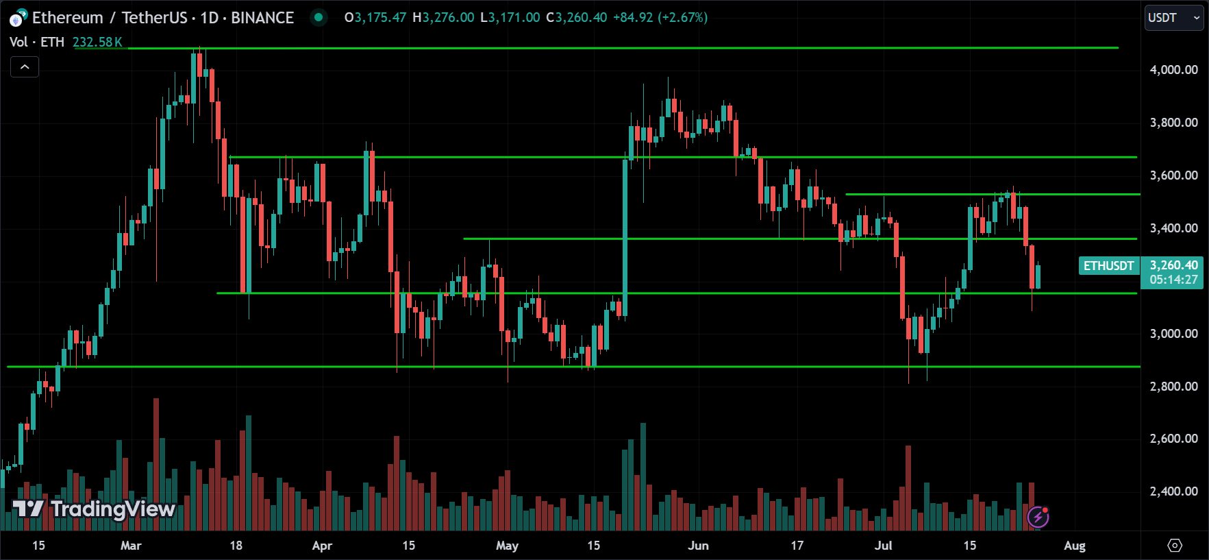 ETH Price Action Technical Crypto Analysis
xlearnonline.com