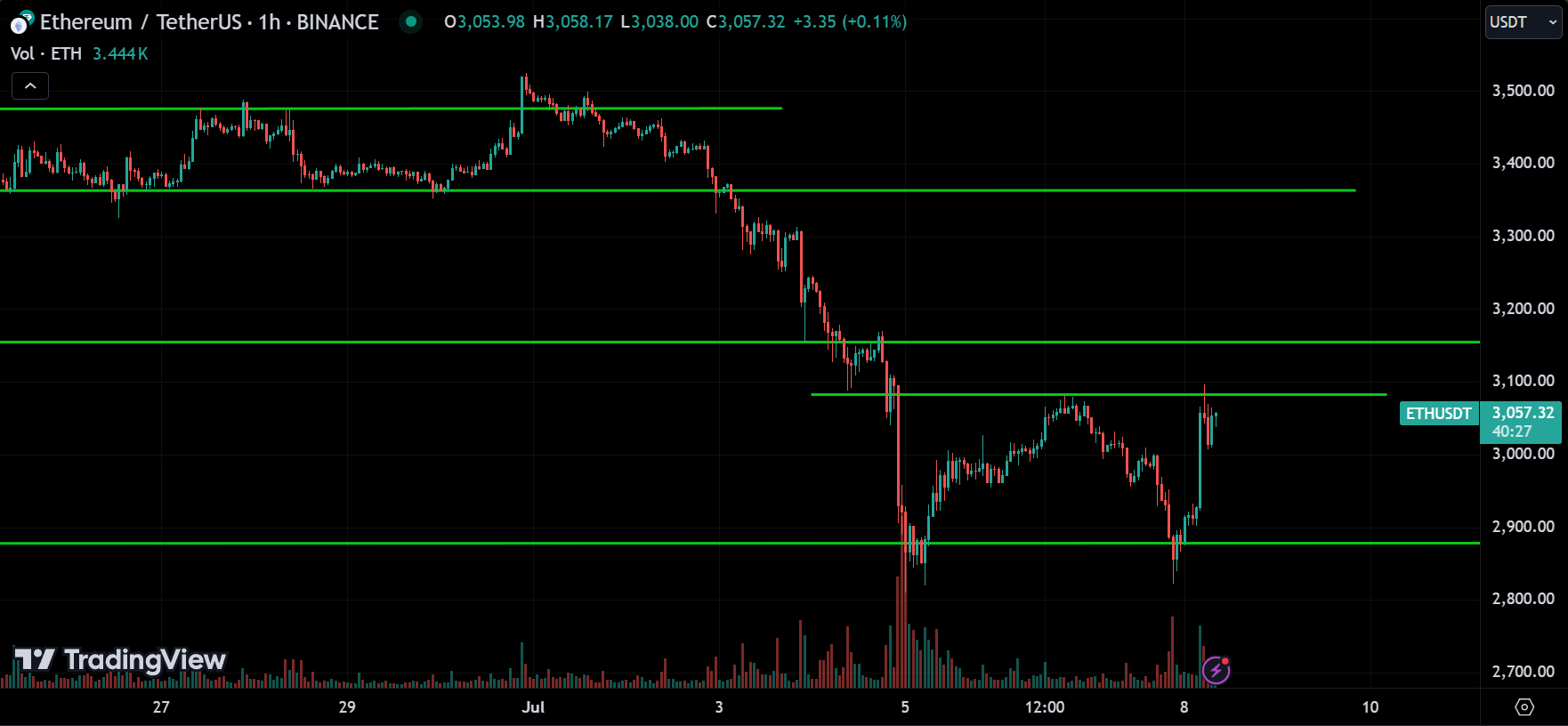 ETH Analysis
xlearnonline.com