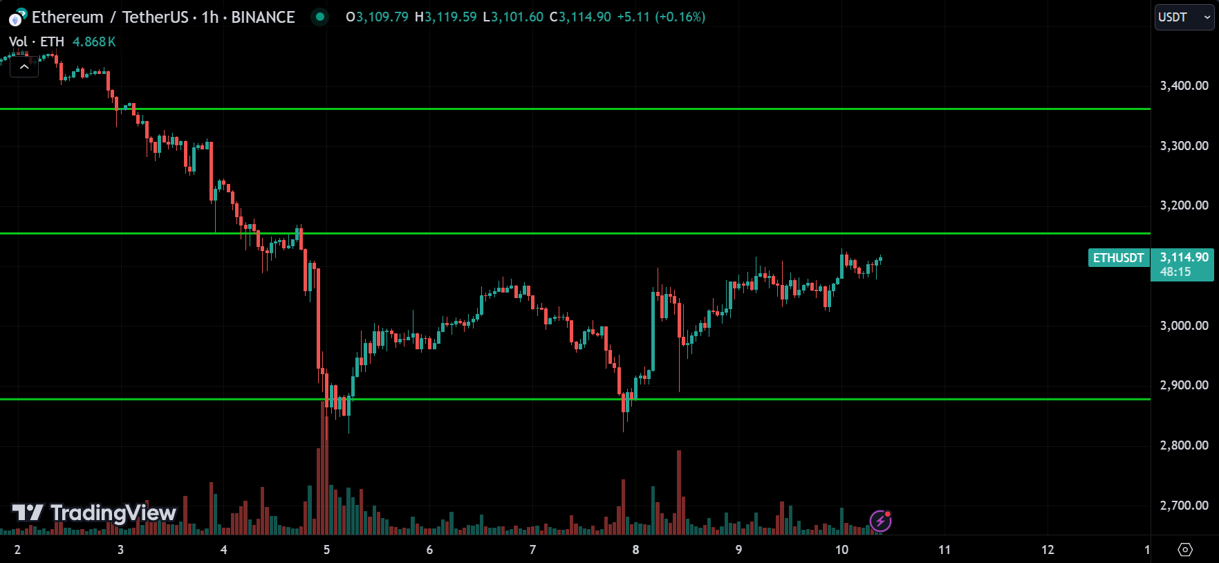 ETH Analysis Today [2024.07.10]
xlearnonline.com