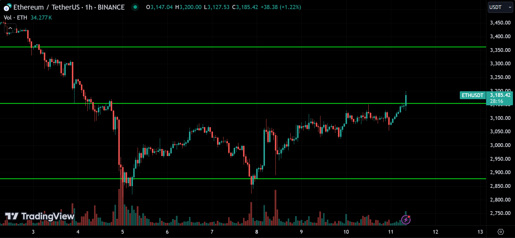 ETH Analysis Today [2024.07.11]
xlearnonline.com