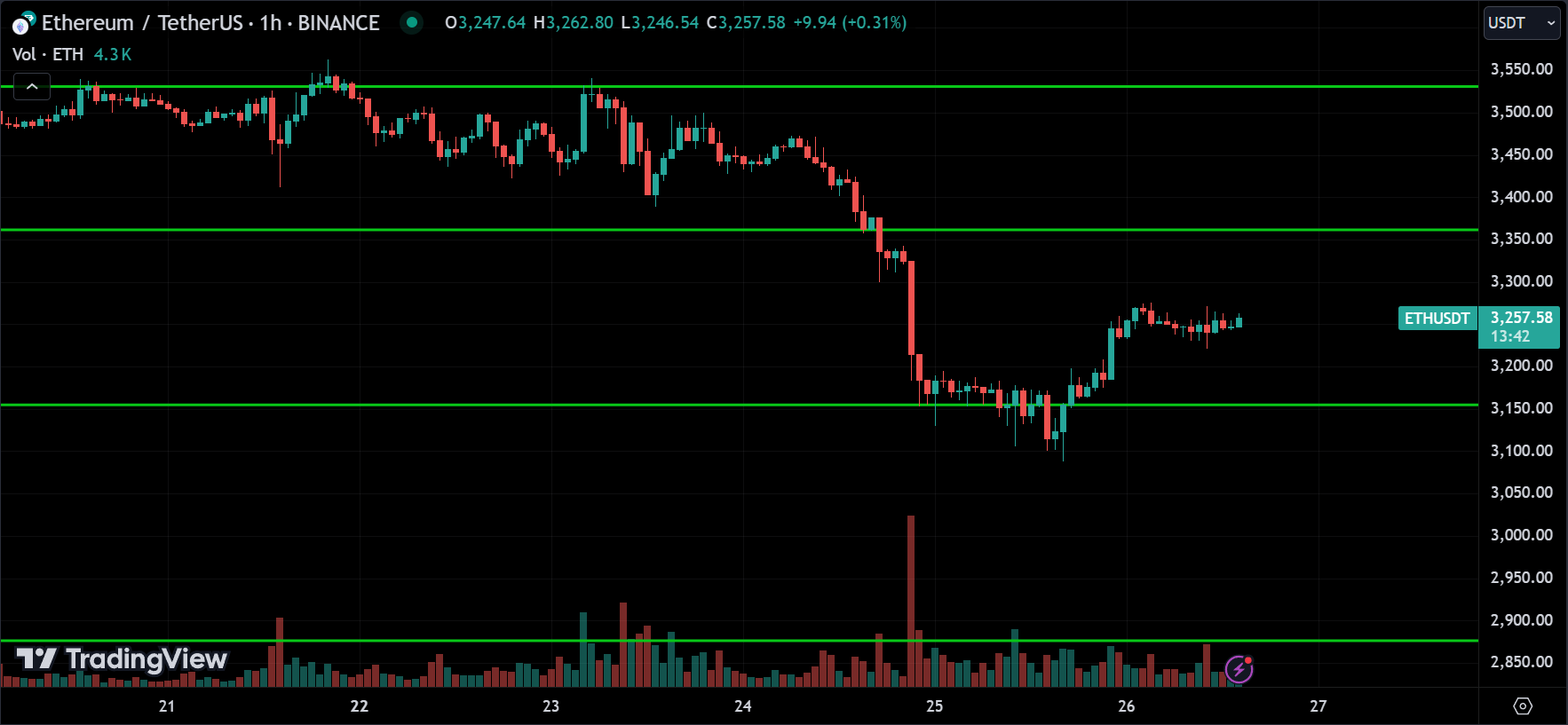 ETH Price Action Technical Crypto Analysis
xlearnonline.com