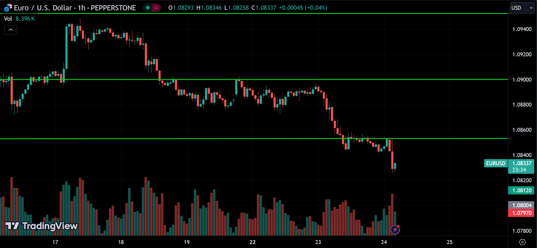 EURUSD Forex Price Action Trading [2024.07.24]
xlearnonline.com