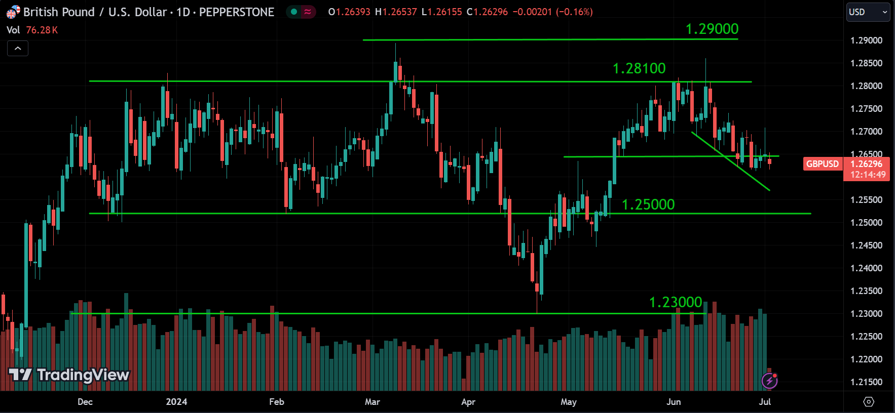 GBPUSD Market Analysis Today [2024.07.02]
xlearnonline.com