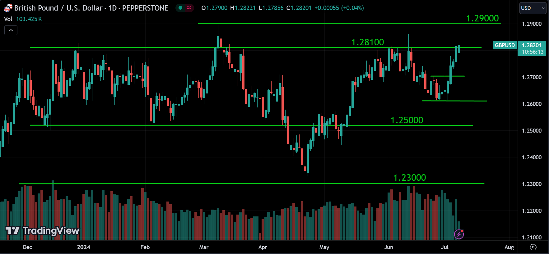 GBPUSD Analysis
xlearnonline.com