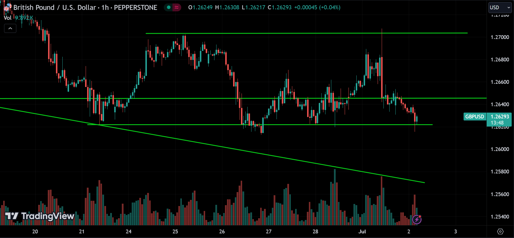 GBPUSD Market Analysis Today [2024.07.02]
xlearnonline.com