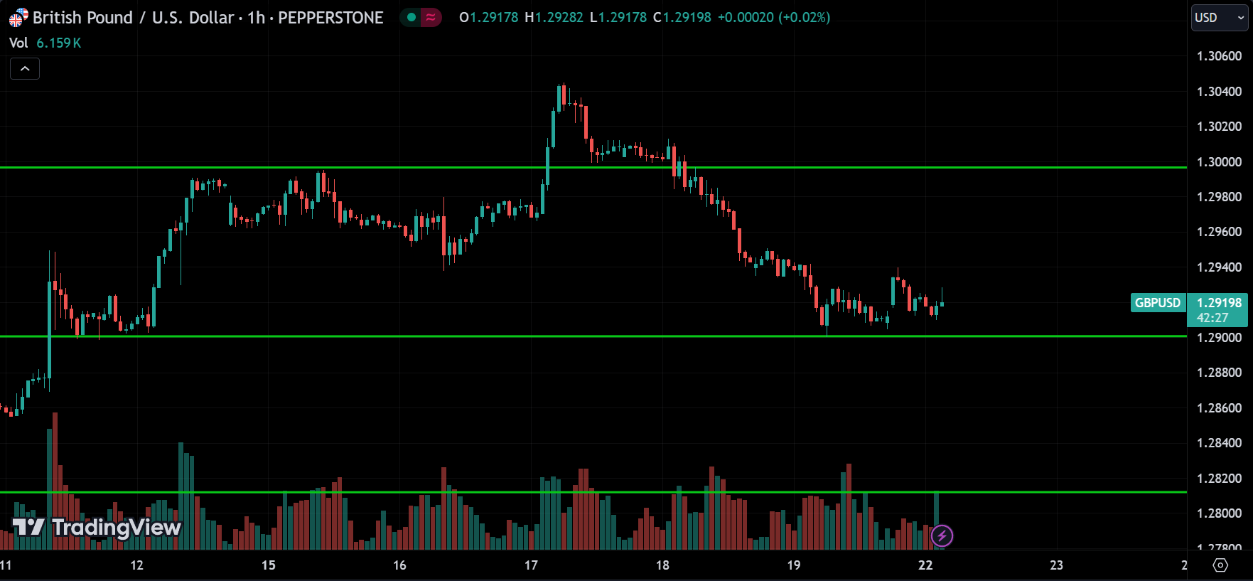 GBPUSD Technical Analysis
xlearnonline.com