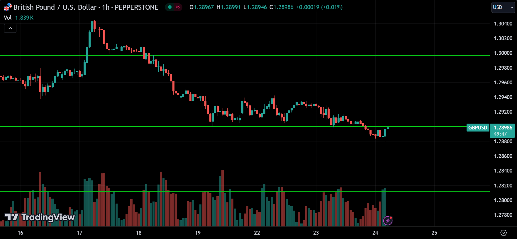 GBPUSD Forex Price Action Trading [2024.07.24]
xlearnonline.com