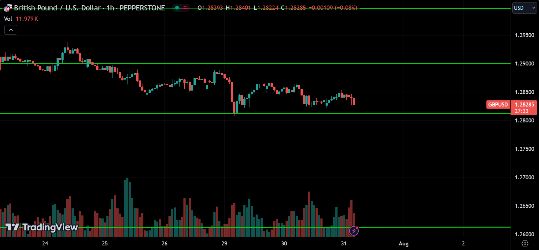 USDJPY Price Action Analysis [2024.07.31]
xlearnonline.com