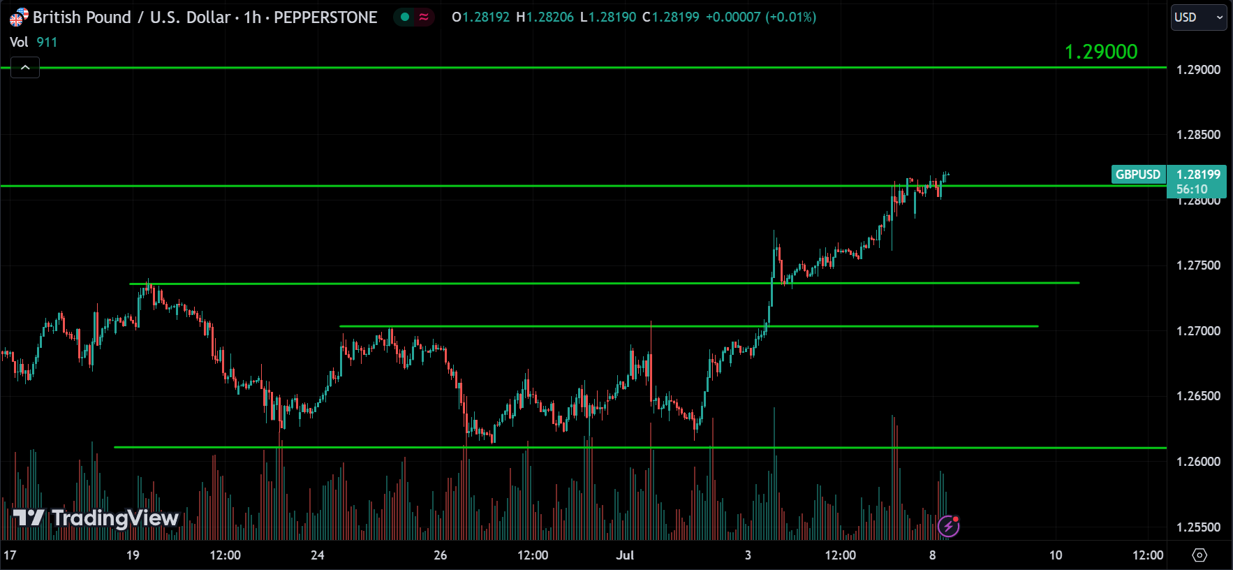 GBPUSD Analysis
xlearnonline.com