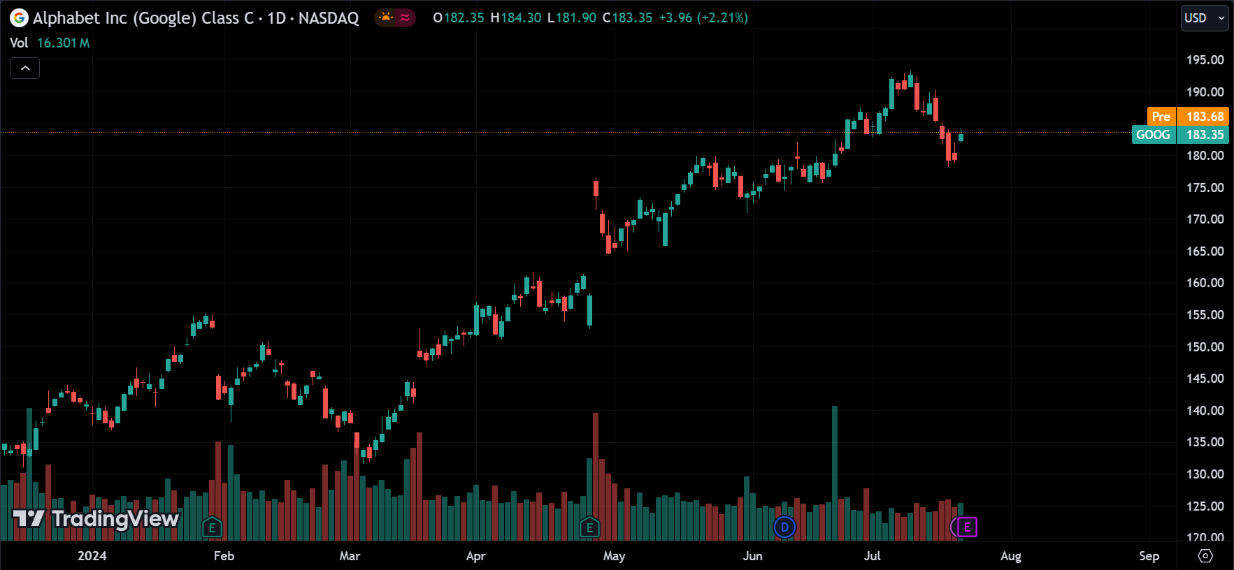 GOOG stock market analysis today
xlearnonline.com