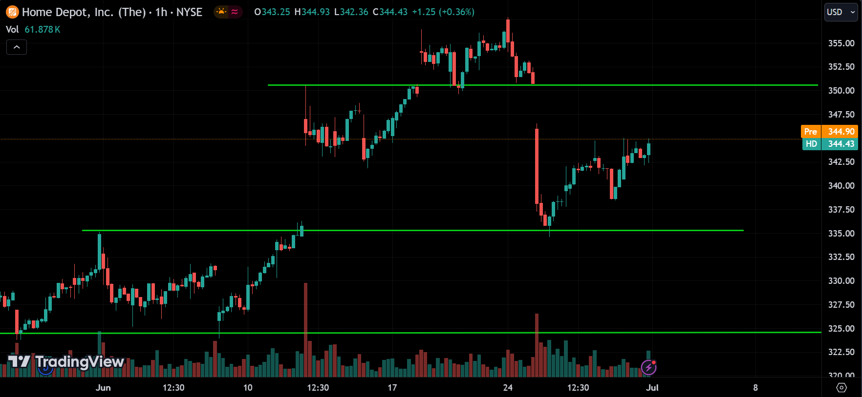 HD Analysis Today [2024.07.01]
xlearnonline.com