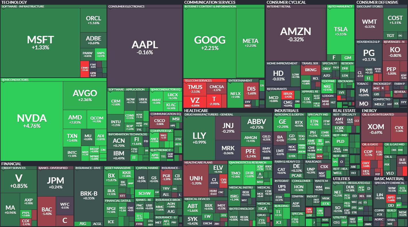 S&P 500 performance
xlearnonline.com