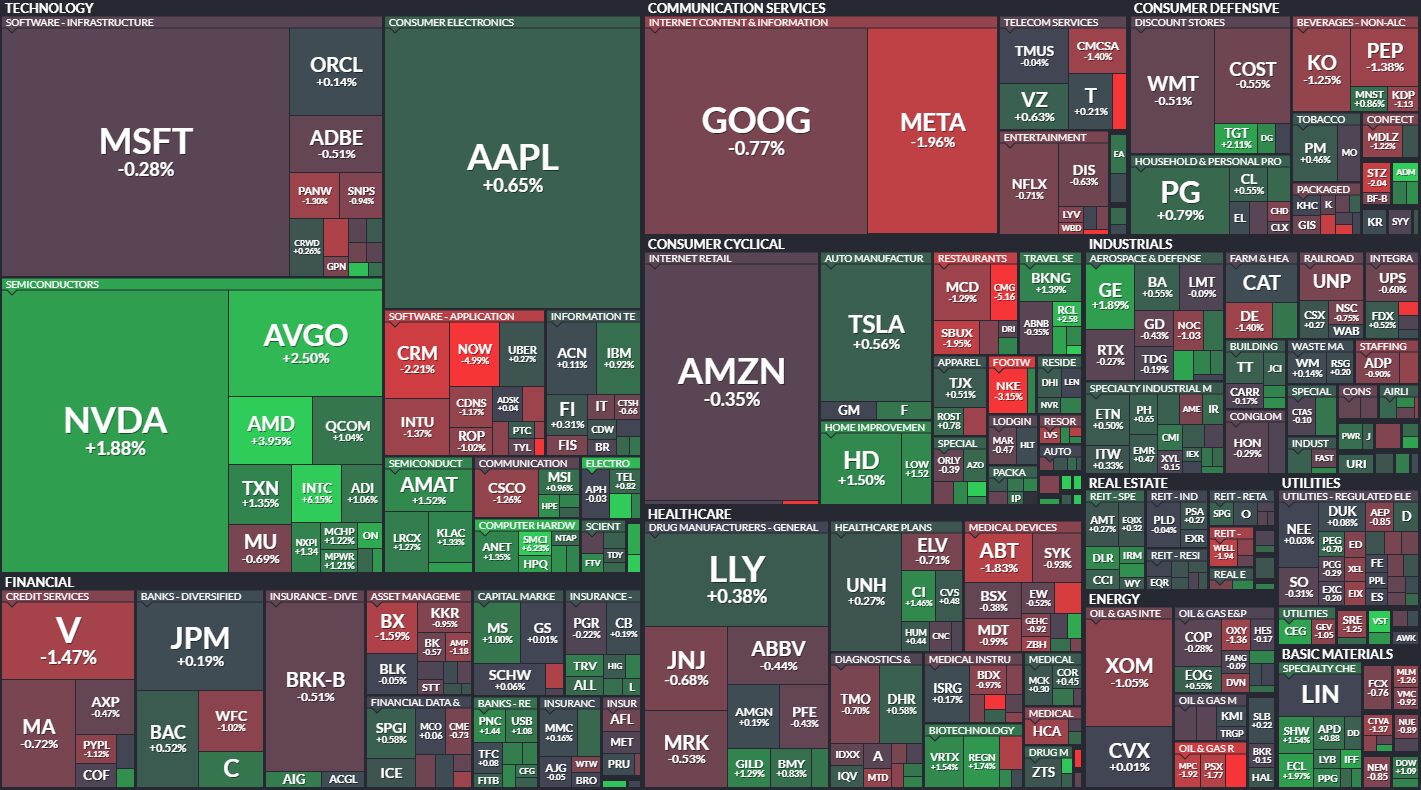 S&P 500 Heatmap
xlearnonline.com