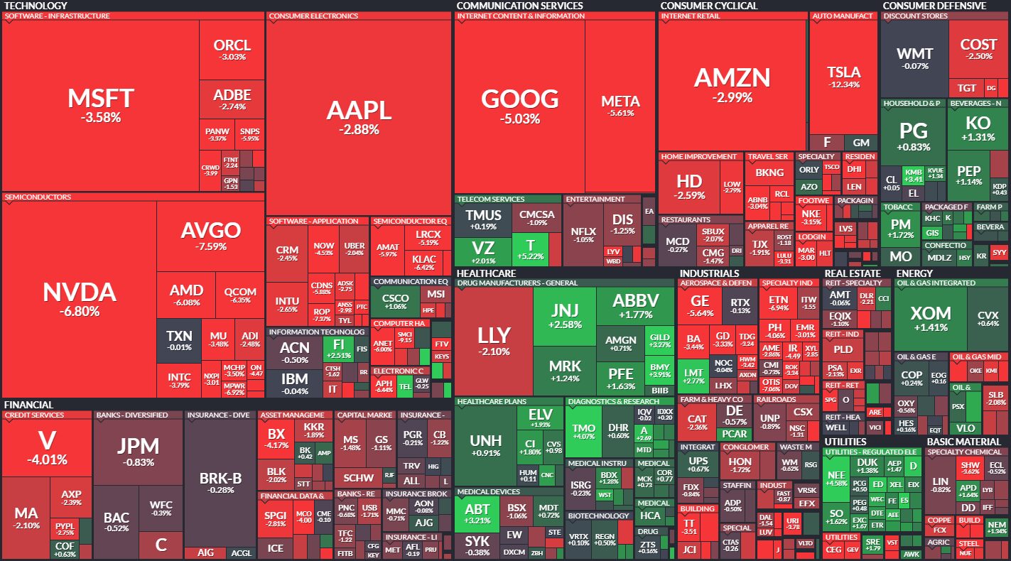 S&P 500 Heatmap
xlearnonline.com