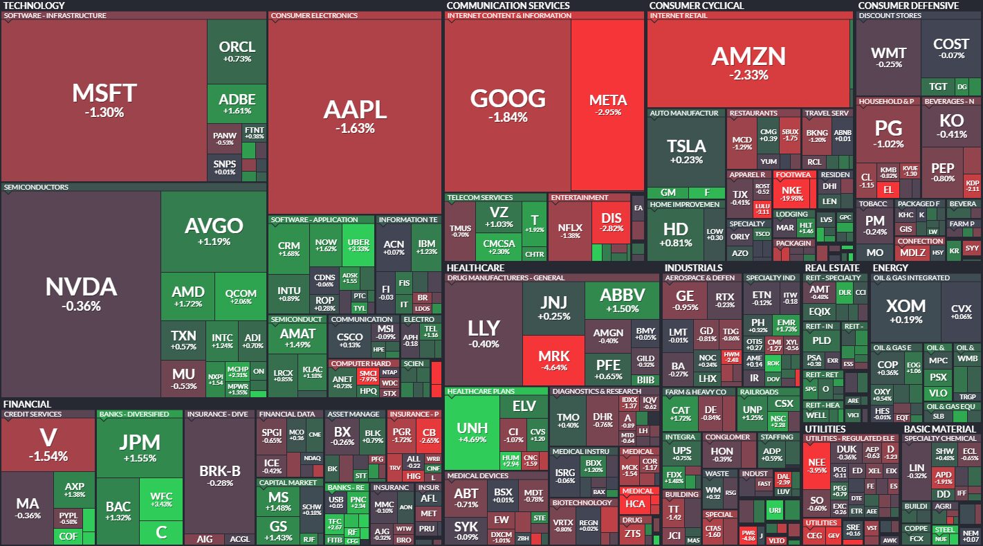 S&P 500 Analysis Today [2024.07.01]
xlearnonline.com