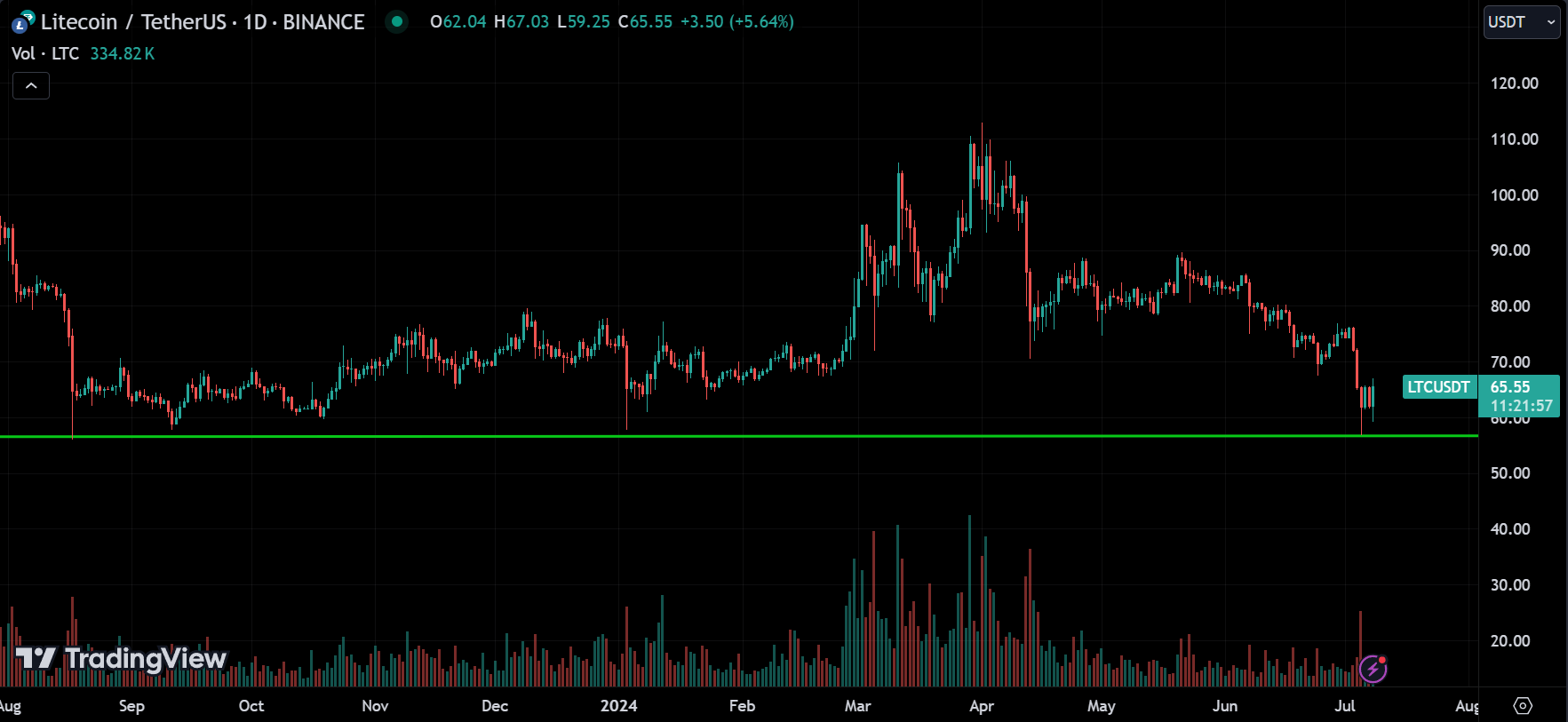 LTC Analysis
xlearnonline.com