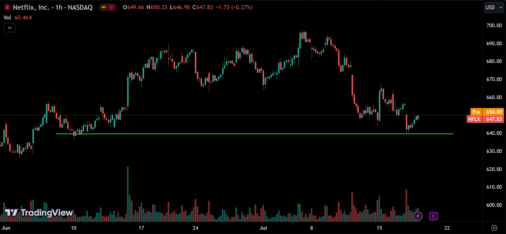 NFLX Stock Analysis
xlearnonline.com