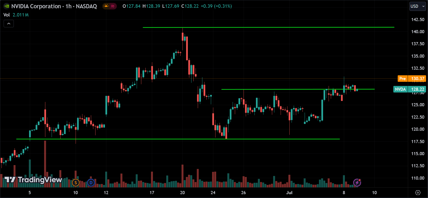 NVDA Stock Analysis Today [2024.07.09]
xlearnonline.com