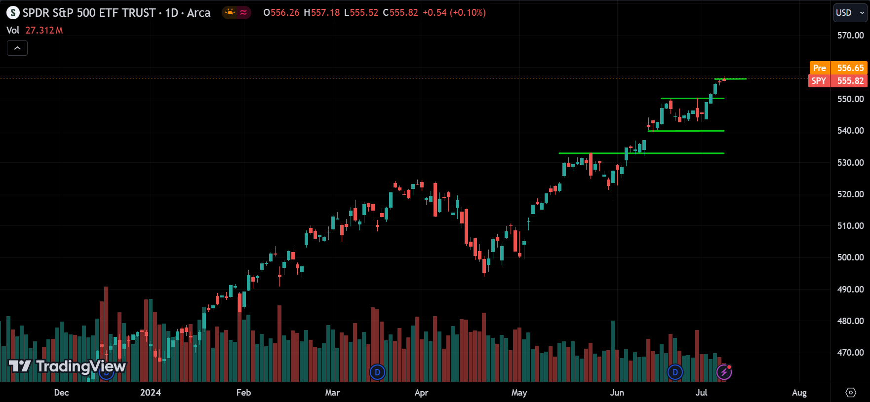 S&P500 Analysis Today [2024.07.10]
xlearnonline.com