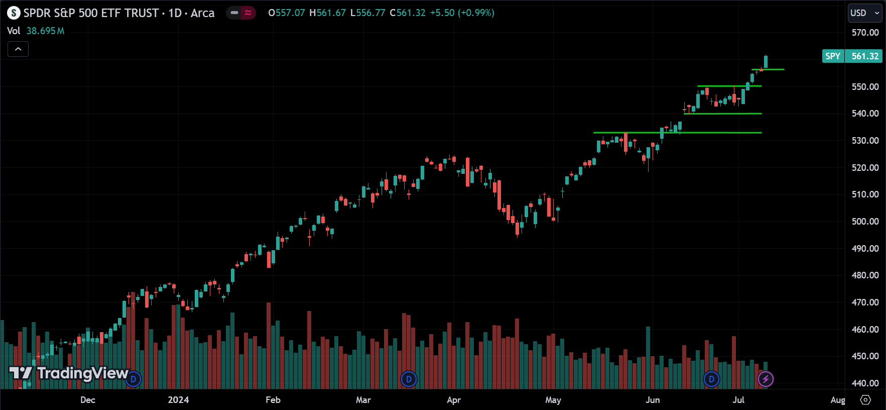 S&P 500 Analysis Today [2024.07.11]
xlearnonline.com