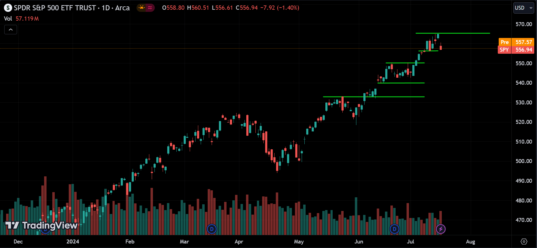 S&P 500 Analysis Today [2024.07.18]
xlearnonline.com