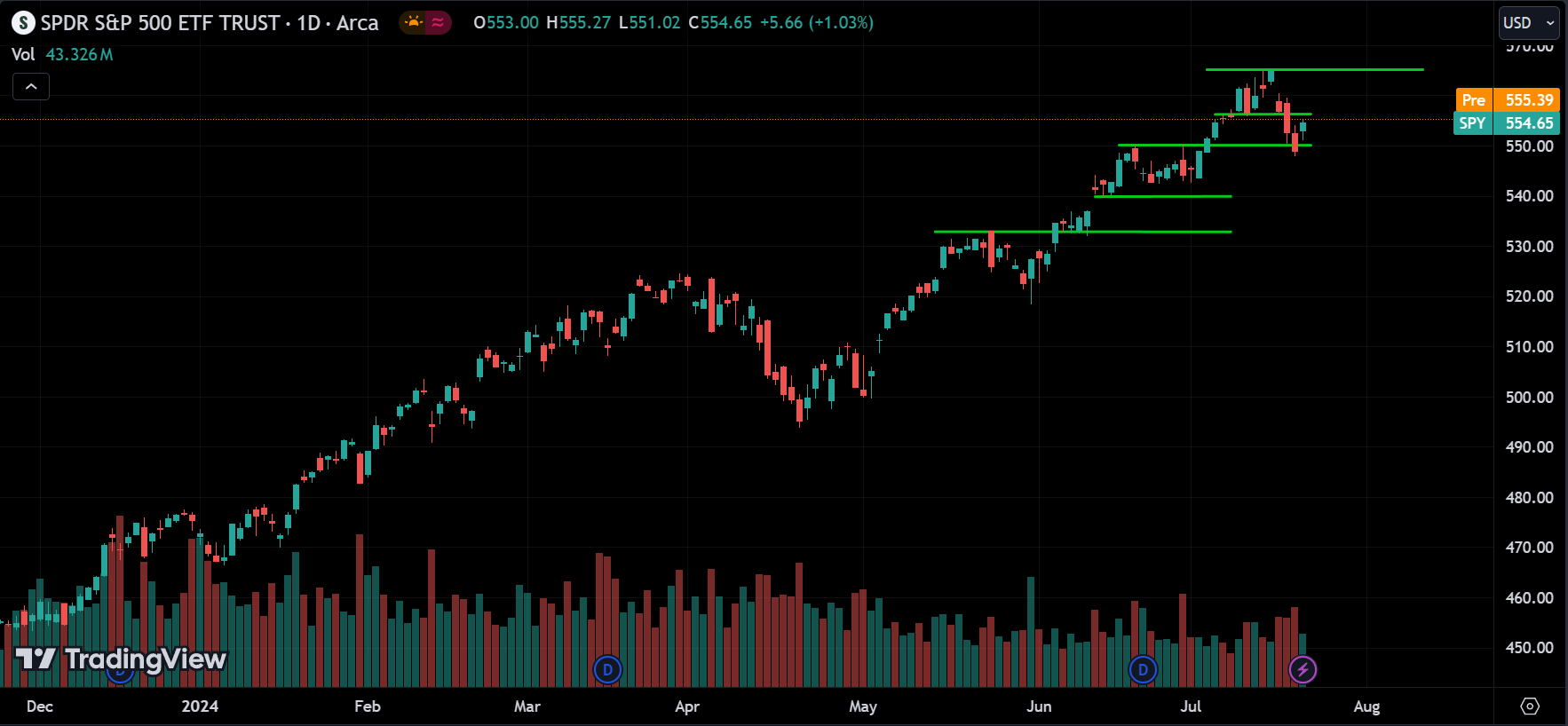 SPY stock market analysis today
xlearnonline.com