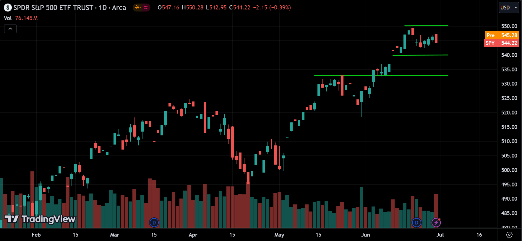 S&P 500 Analysis Today [2024.07.01]
xlearnonline.com