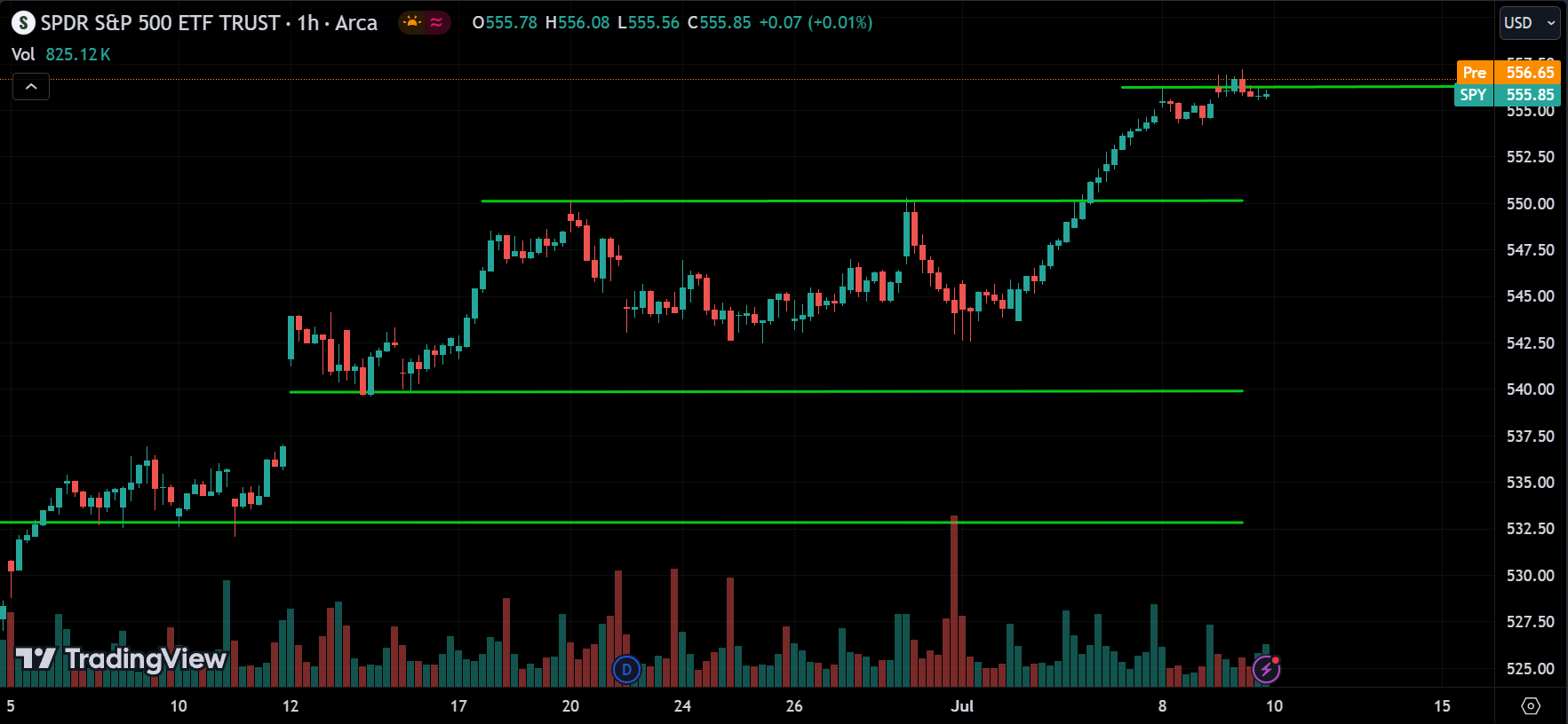 S&P500 Analysis Today [2024.07.10]
xlearnonline.com