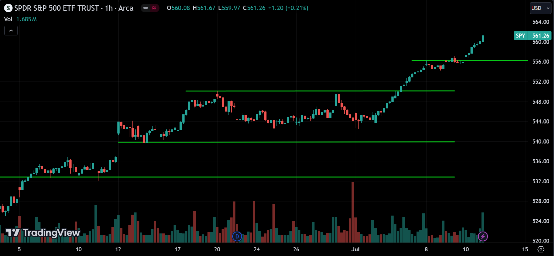 S&P 500 Analysis Today [2024.07.11]
xlearnonline.com