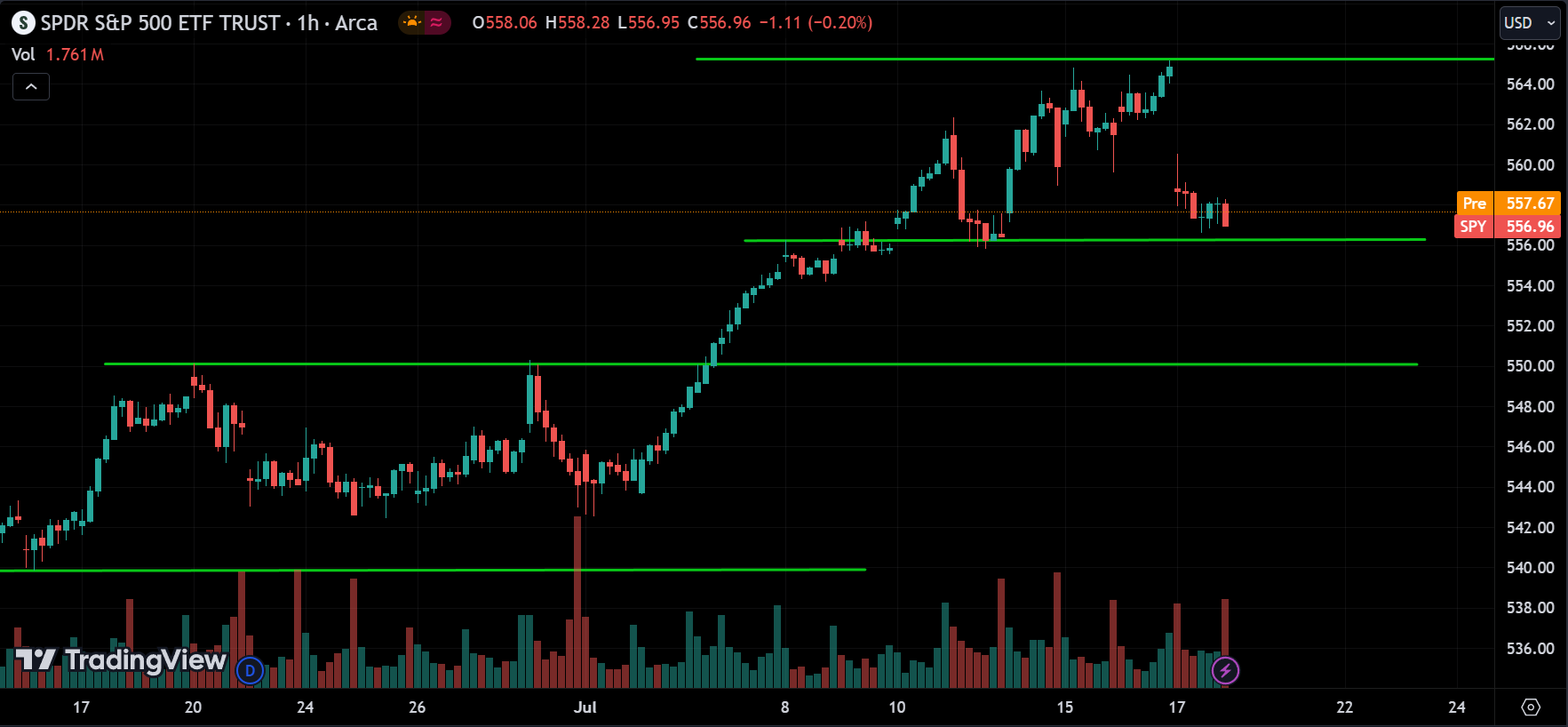 S&P 500 Analysis Today [2024.07.18]
xlearnonline.com