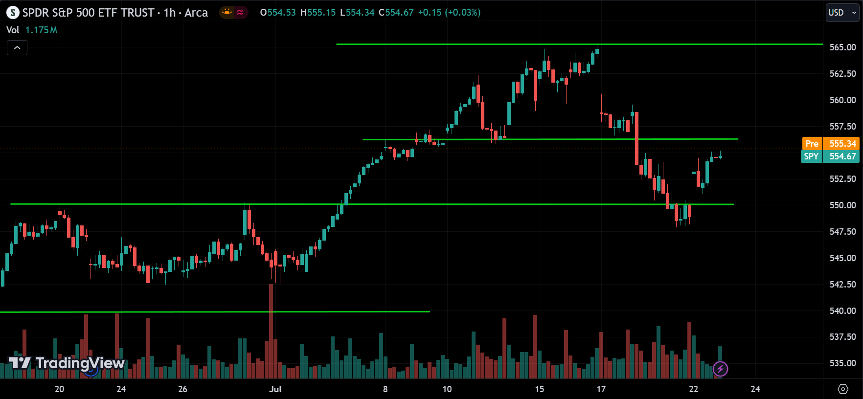 SPY stock market analysis today
xlearnonline.com