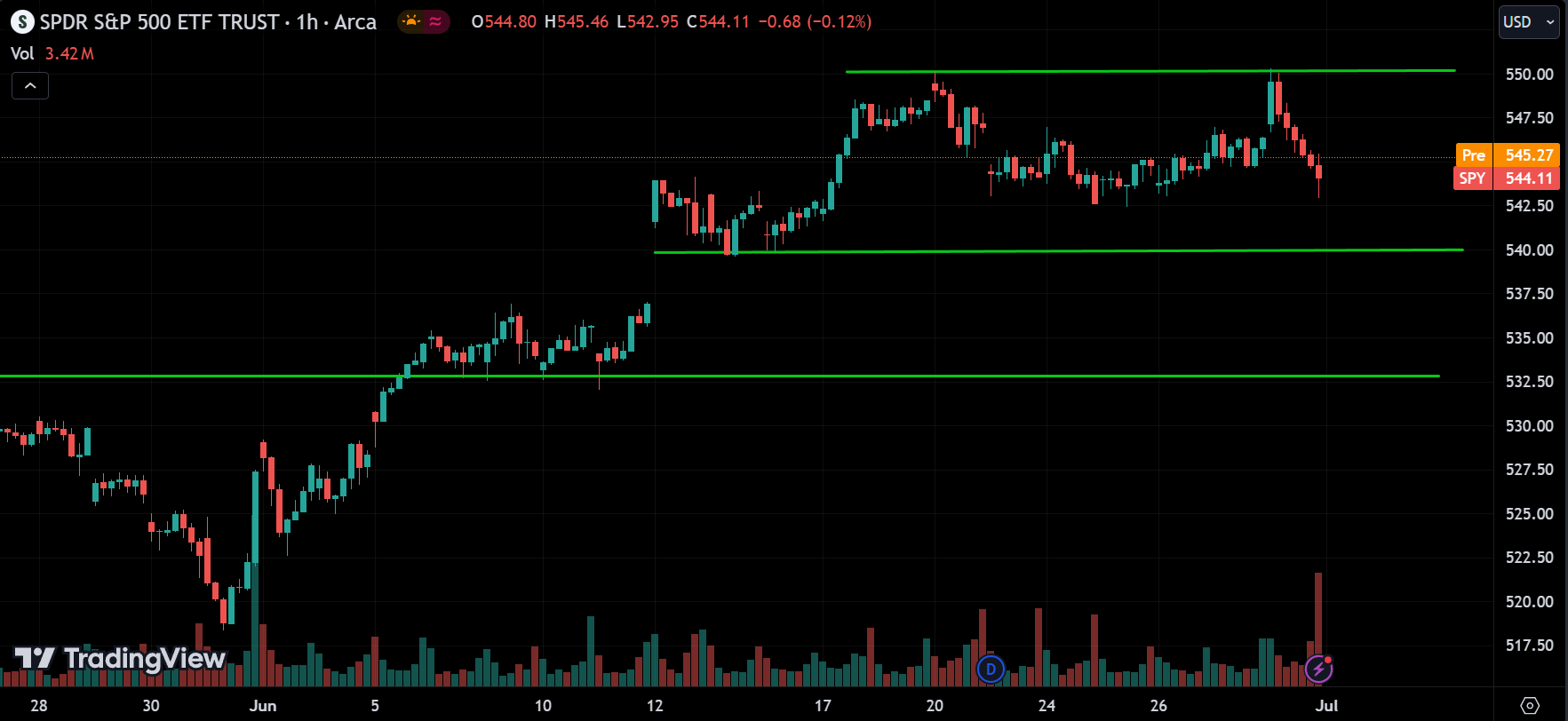 S&P 500 Analysis Today [2024.07.01]
xlearnonline.com