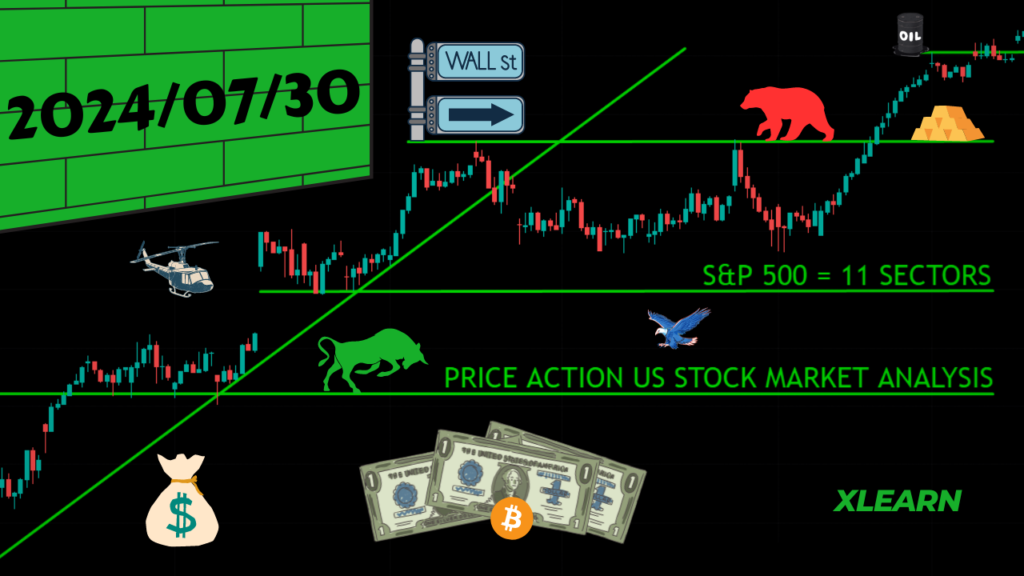 US Stock Market Today [2024.07.30]: Key Levels and Trends for S&P 500 Sectors and Stocks to Watch – Microsoft, PayPal, AMD, Pfizer, and Disney xlearnonline.com